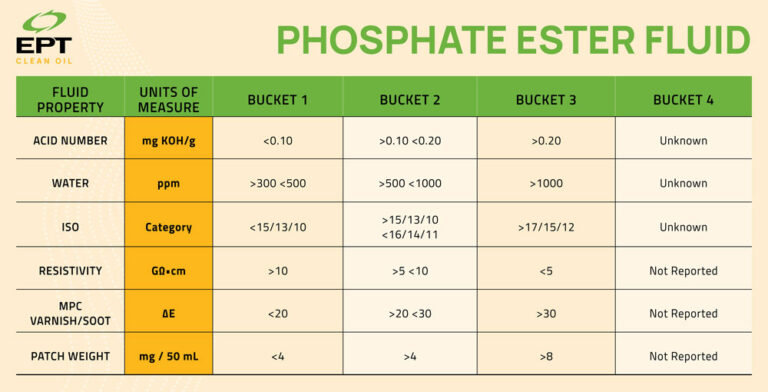 What are phosphate ester fluids? | phosphate ester fluid 101
