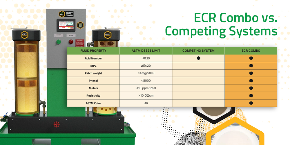 ECR Combo vs. Competing Systems
