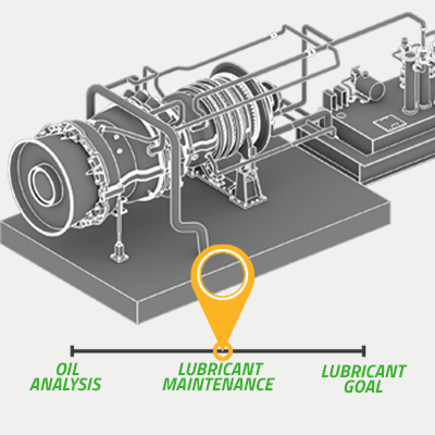 Lubricant Maintenance Program Route Planning