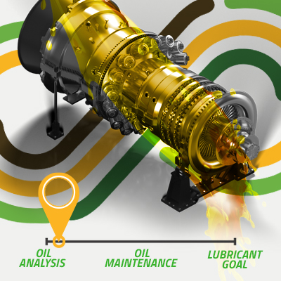 Reduce Impact & Save Money by Managing Lubricant Chemistry