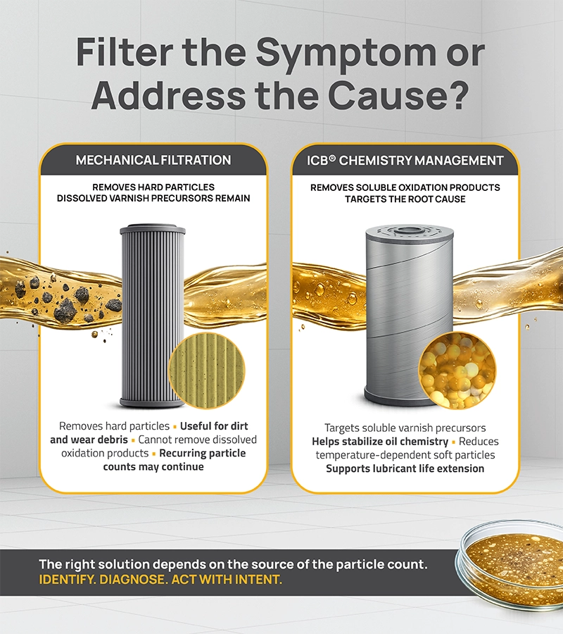 Filter the symptom or address the cause?